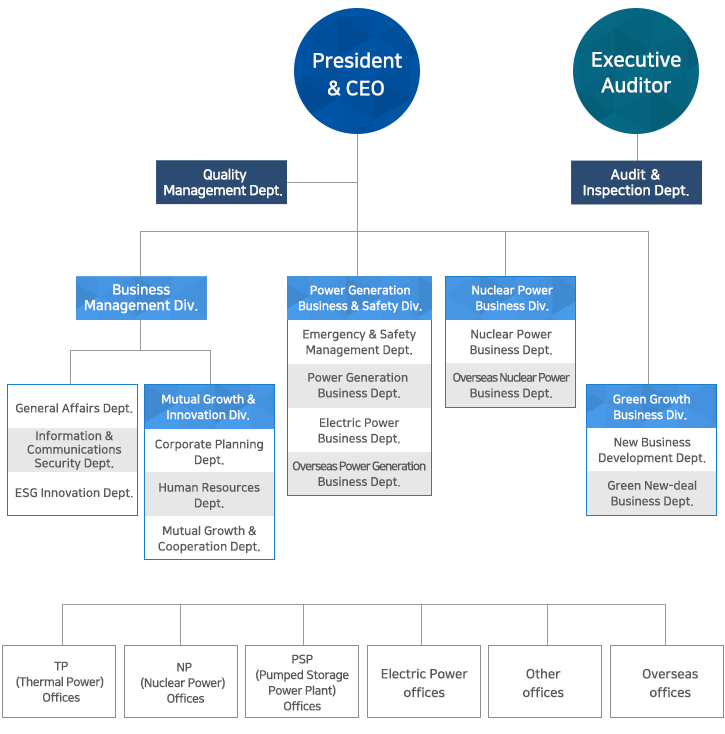 Compact substation thesis 06 image