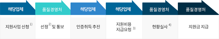 아래 설명 참조