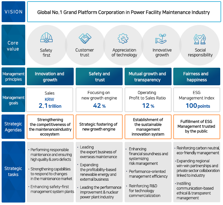VISION 2030 다음 설명 참조