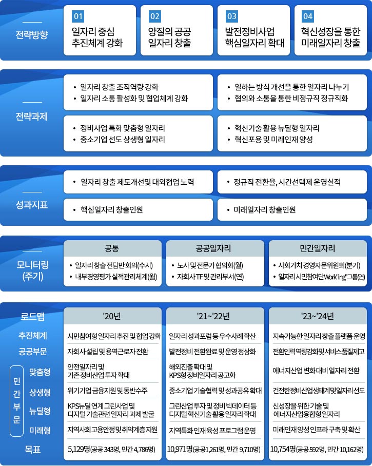 아래 설명 참조