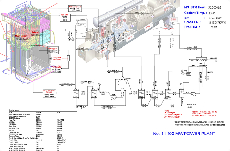 Power Plant Performance Evaluation and Diagnosis Photo