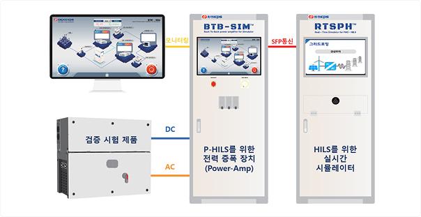Renewable Energy O&M related image